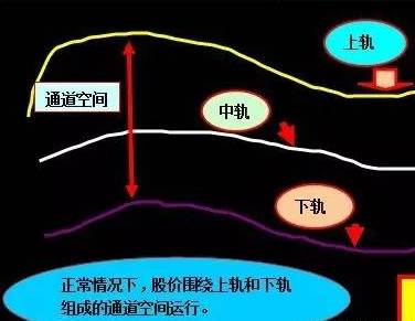 【技巧】布林线的正确使用方法 | 星尘资源网