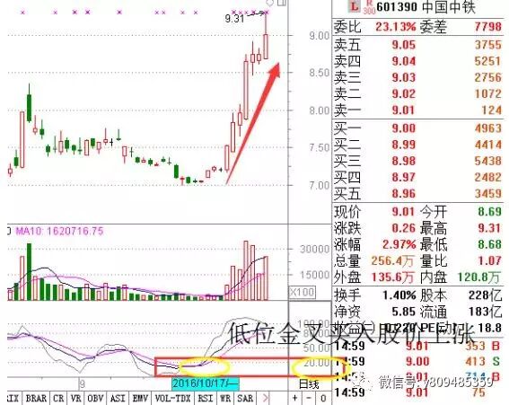 KDJ技术指标详解_KDJ 指标解读_KDJ指标计算原理
