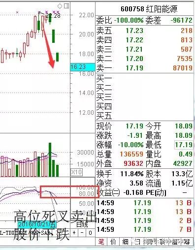 KDJ指标计算原理_KDJ技术指标详解_KDJ 指标解读