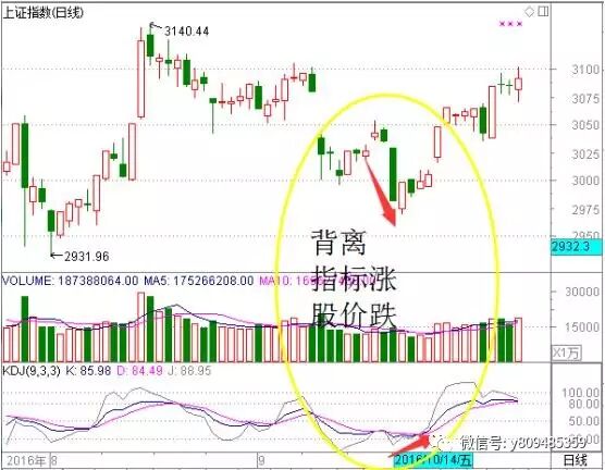 KDJ技术指标详解_KDJ指标计算原理_KDJ 指标解读