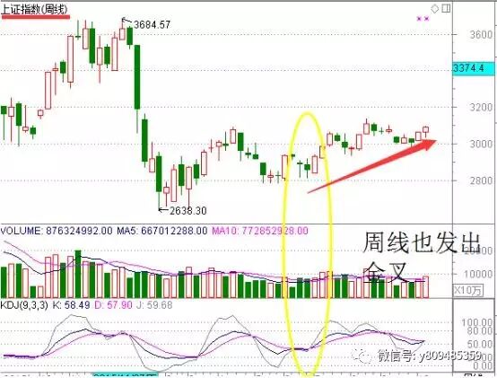 KDJ 指标解读_KDJ技术指标详解_KDJ指标计算原理