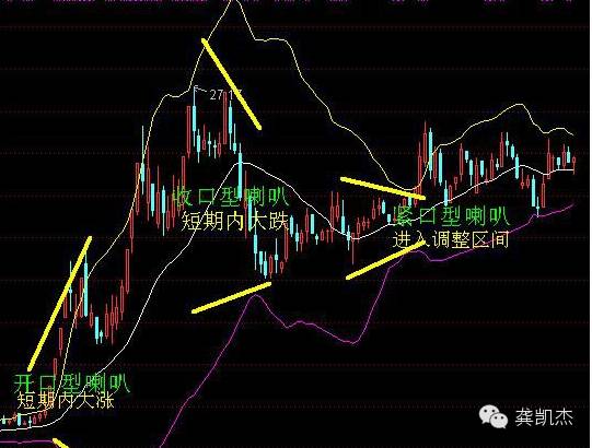 布林线KDJ指标结合_KDJ指标布林线应用_布林带使用