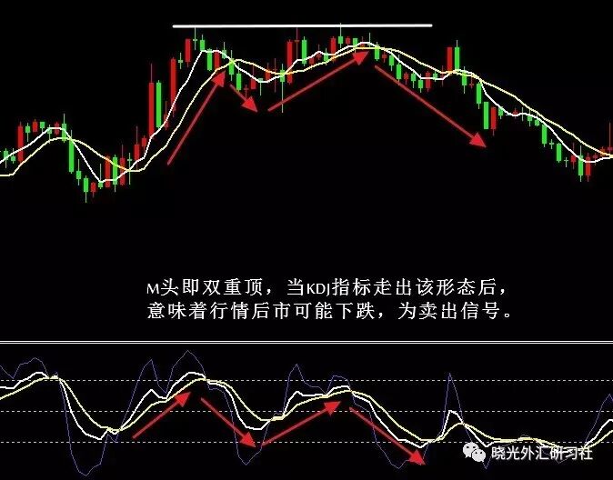 KDJ指标顶部底部形态研判_KDJ曲线形态分析_KDJ 指标解读