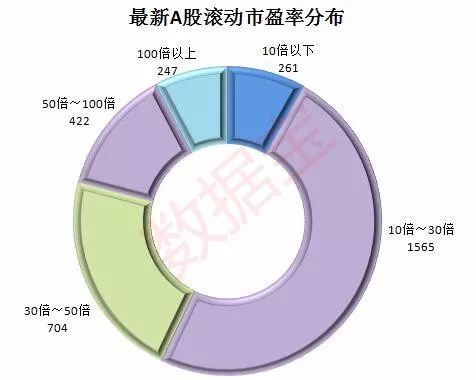 破净股数量创历史新高_市净率对比_A股市净率低于三大历史底部