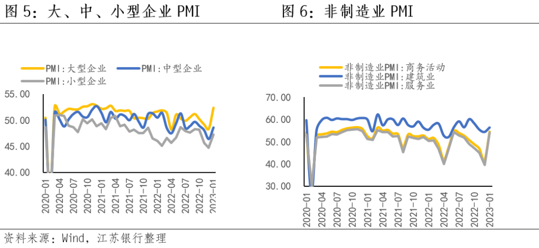 2023年1月制造业PMI分析_12月非制造业商务活动指数解读_PMI 数据分析