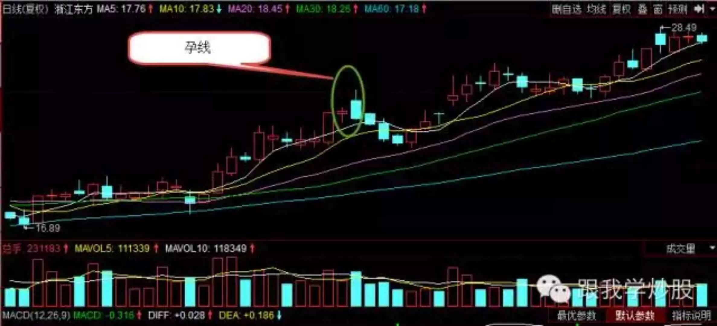 股票K线图解孕线_股市 K 线解读_孕线K线形态分析