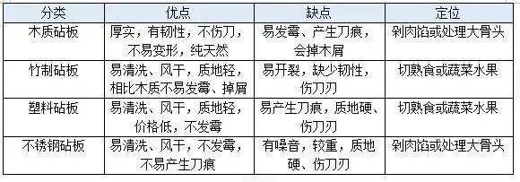 小麦砧板 抗菌防霉_分类砧板 专板专用_砧板材质选择