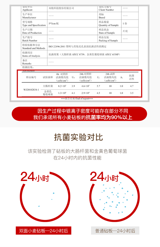砧板材质选择_小麦砧板 抗菌防霉_分类砧板 专板专用