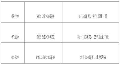 加湿器清洁方法_加湿器使用误区解析_加湿器自来水使用注意事项