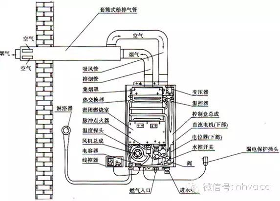 热水器保养周期_注意事项_燃气热水器安装流程