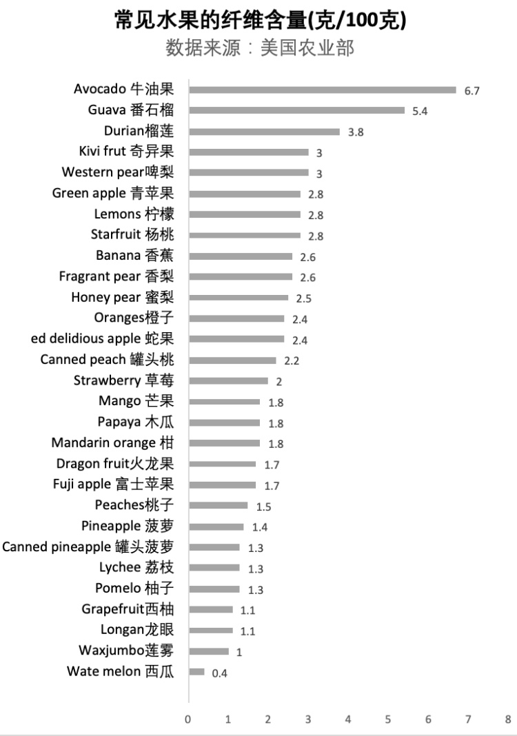 草莓低糖适合控血糖_草莓清洗技巧_草莓富含维生素C好处