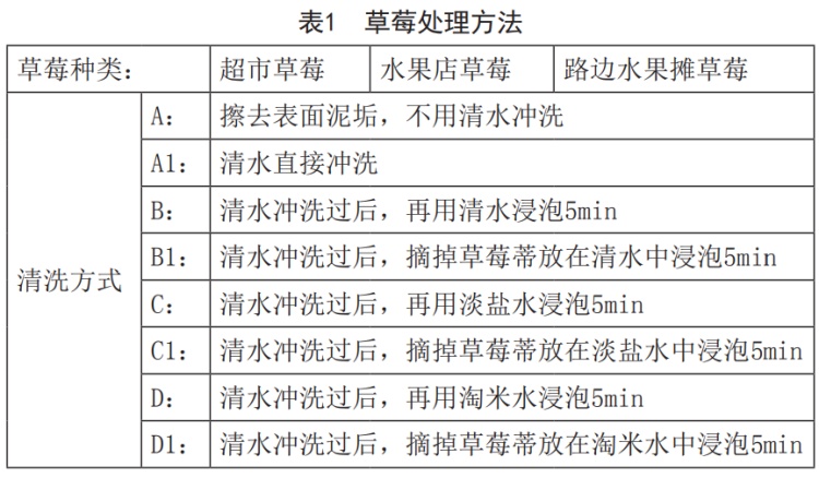 草莓富含维生素C好处_草莓低糖适合控血糖_草莓清洗技巧