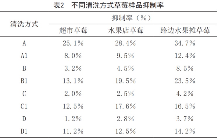 草莓富含维生素C好处_草莓清洗技巧_草莓低糖适合控血糖