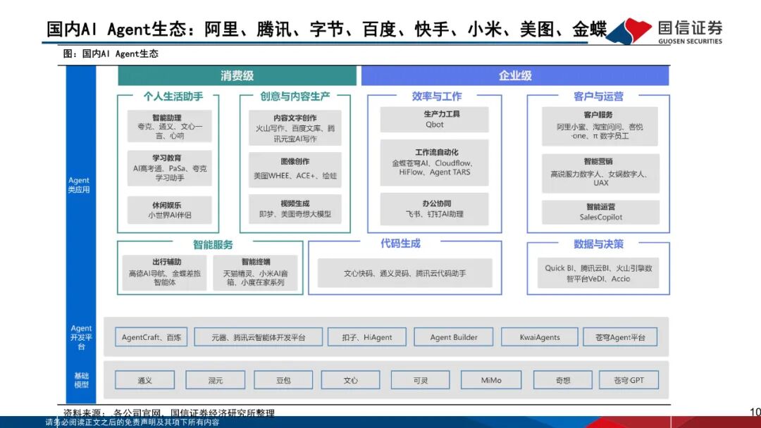 AI Agent 开发工具_AIAgent_AI智能体