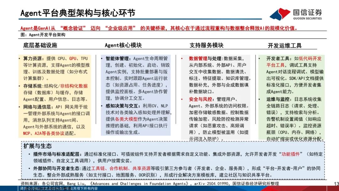 AI智能体_AIAgent_AI Agent 开发工具