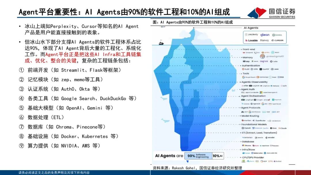 AIAgent_AI智能体_AI Agent 开发工具