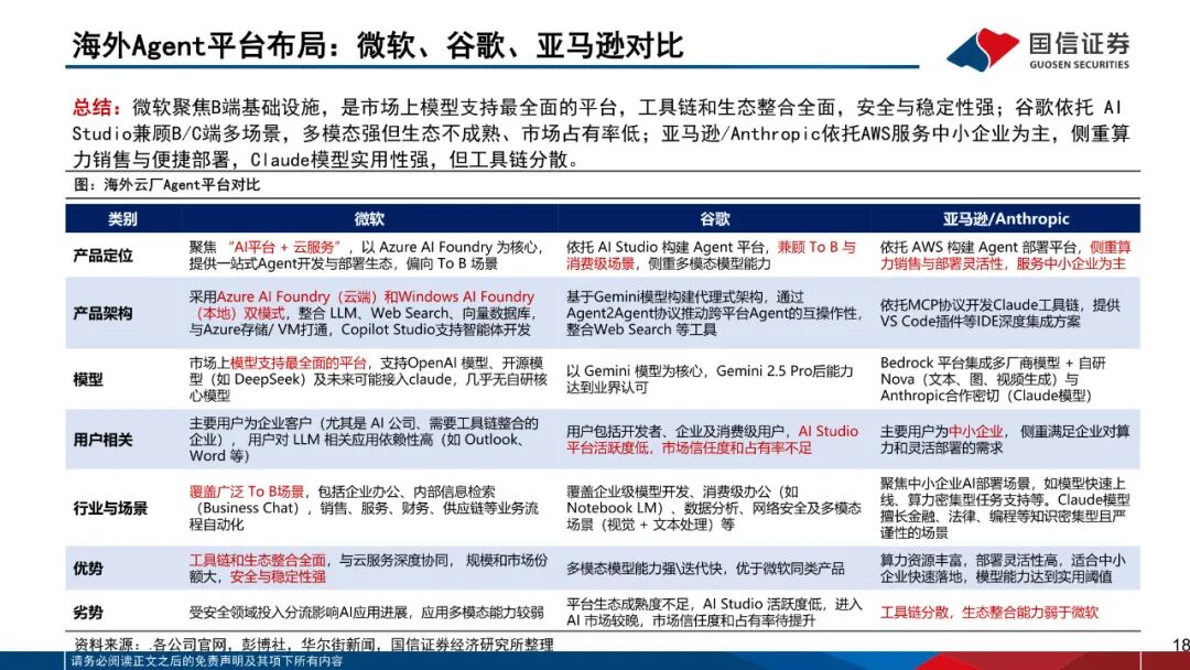 AI智能体_AIAgent_AI Agent 开发工具