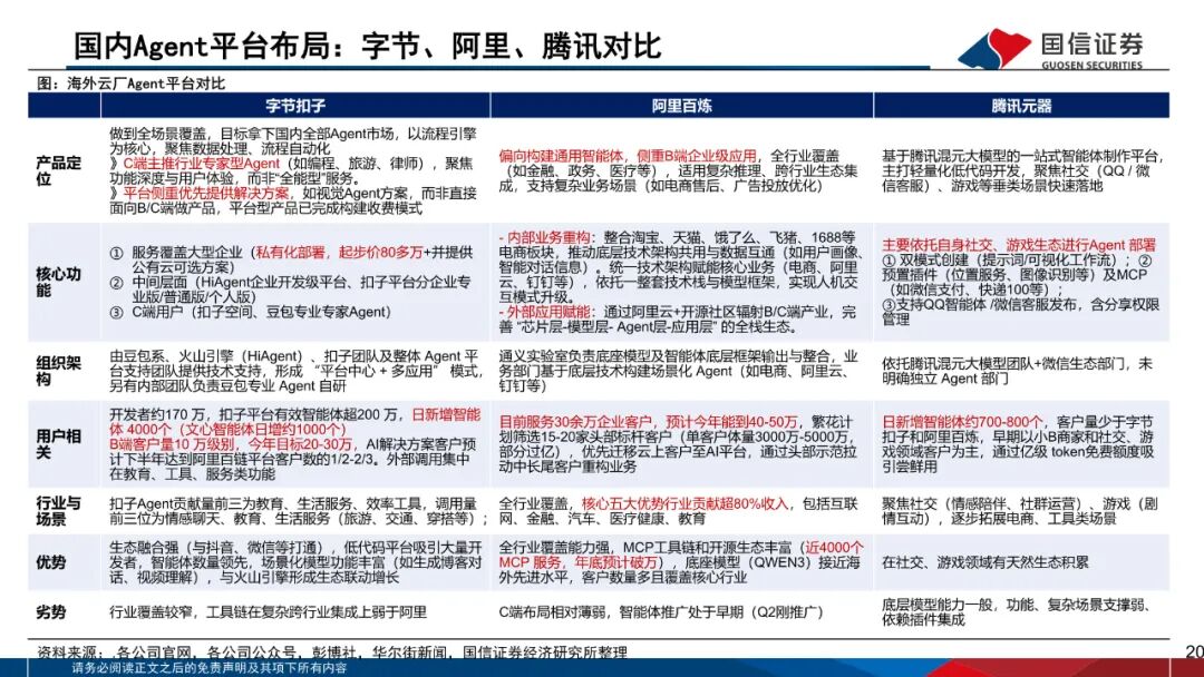 AIAgent_AI智能体_AI Agent 开发工具