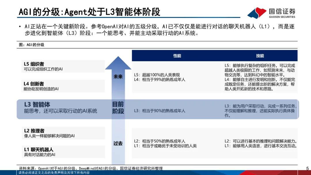 AI Agent 开发工具_AI智能体_AIAgent