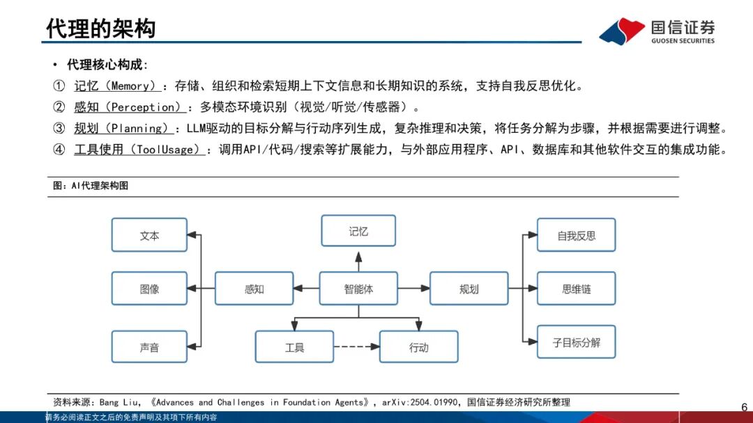AIAgent_AI智能体_AI Agent 开发工具