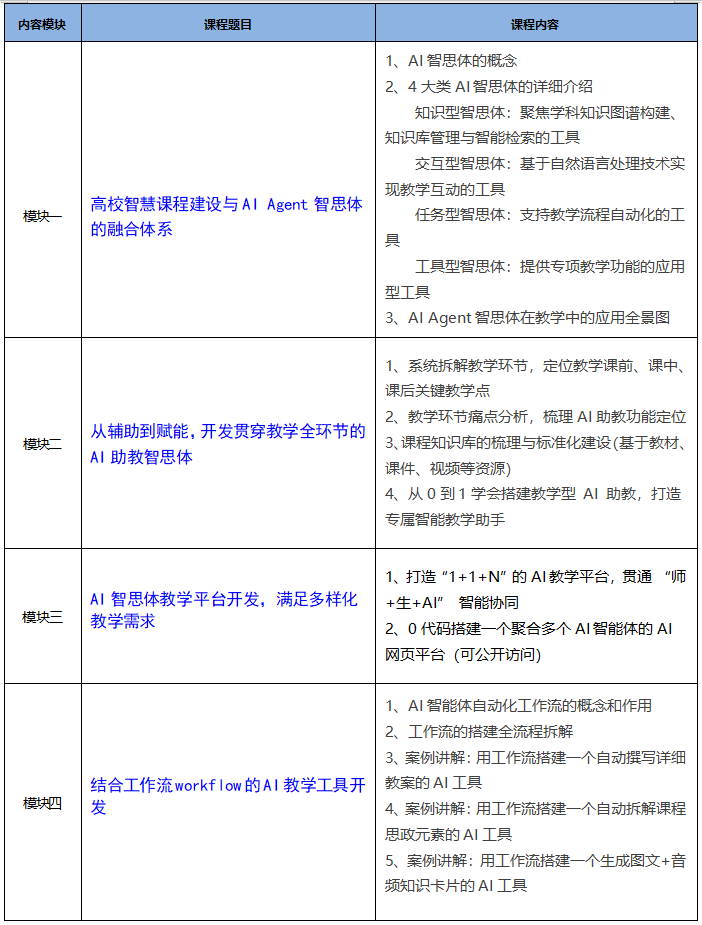 高校智慧课程建设与AI Agent智思体融合构建与结合工作流的AI教学工具开发(9/19北京) | 星尘资源网
