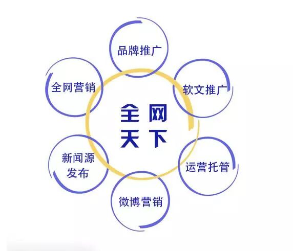 网络品牌推广方案如何做? | 星尘资源网
