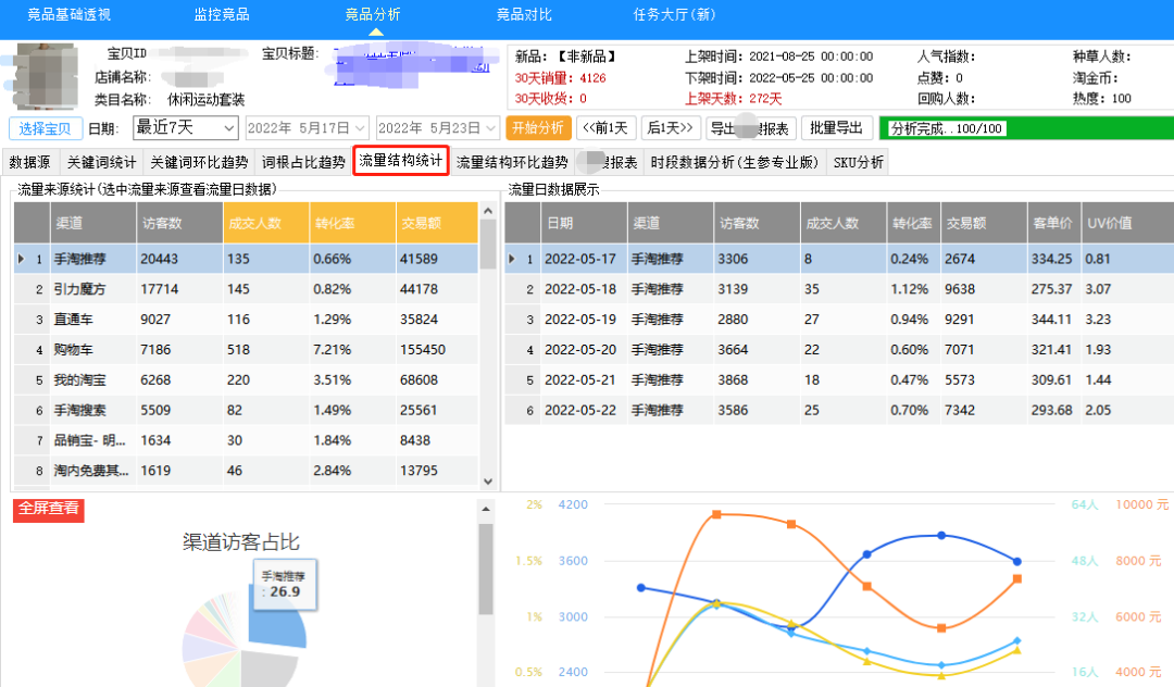 癞蛤蟆工具箱竞品分析_淘宝运营选品工具_竞品分析工具