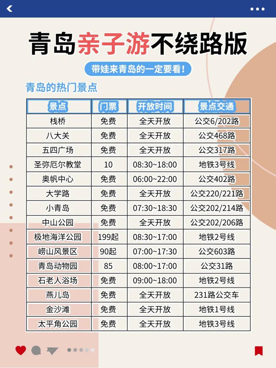 青岛4日亲子游行程安排_青岛带娃旅行避坑指南_亲子游路线规划