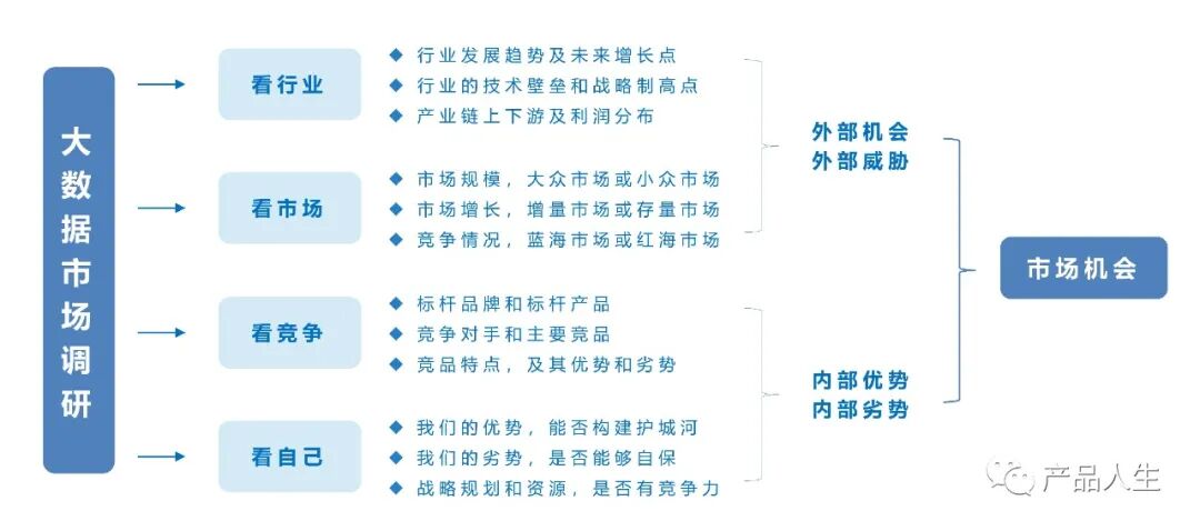 源自华为的市场调研方法,完整的培训资料 | 星尘资源网