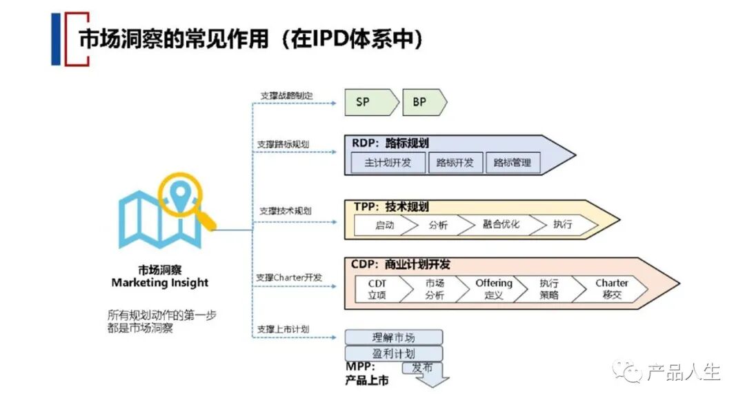 市场调研技巧_华为五看法_市场调研方法
