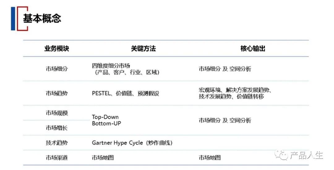 市场调研方法_华为五看法_市场调研技巧