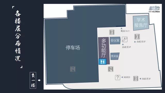 南山博物馆开放时间_南山博物馆地址_博物馆参观攻略