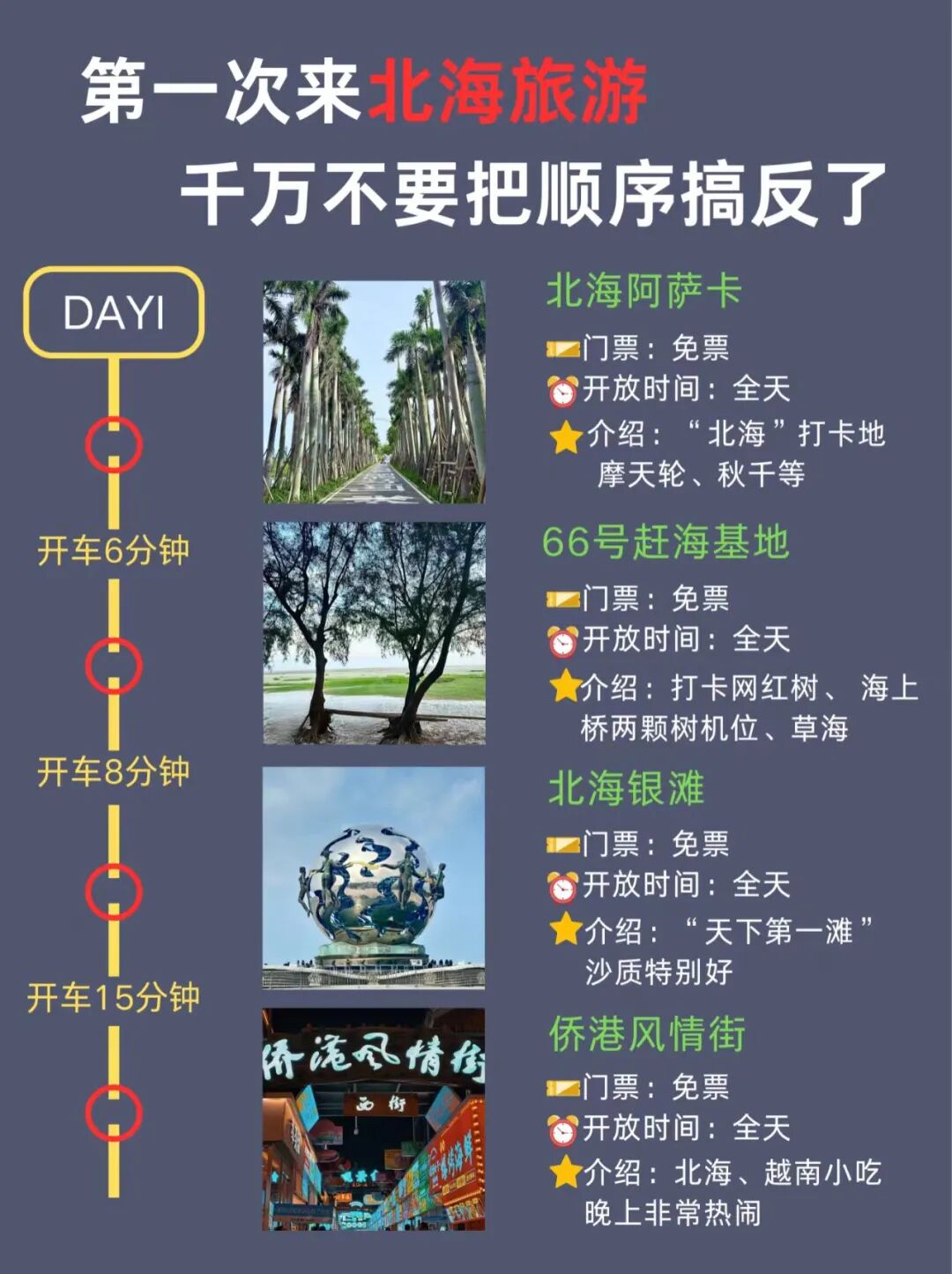 北海旅游穿搭指南|3天9个场景这样穿!拍照张张出片 | 星尘资源网