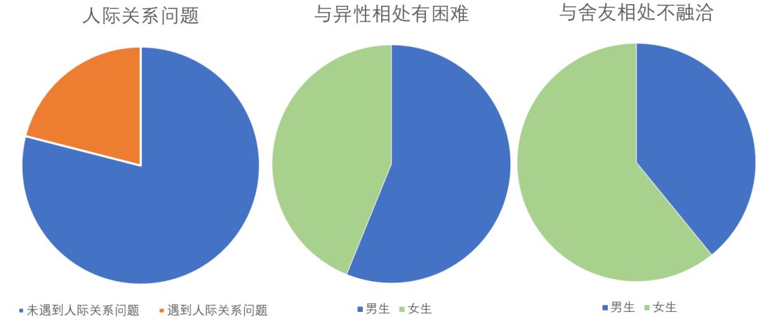 寝室舍友相处技巧_人际关系处理_大学生人际关系问题处理