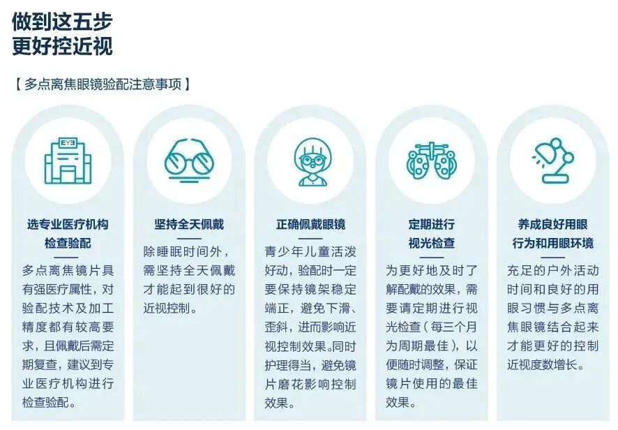 离焦眼镜选择方法_离焦眼镜与普通眼镜区别_眼镜验光流程
