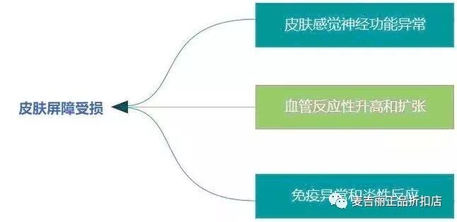 敏感肌肤修复_敏感肌修复_麦吉丽基因修复啫喱