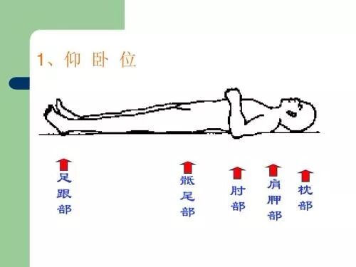 耳部护理常识_压疮概念定义_压疮产生原因分析