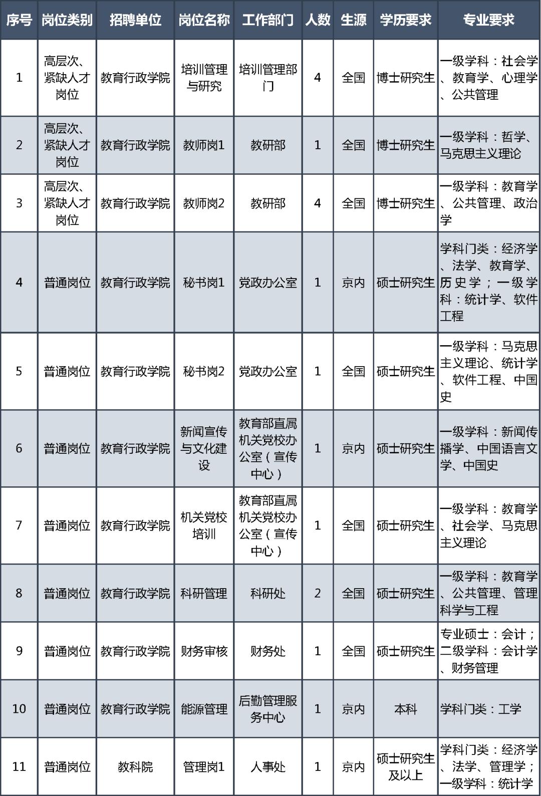 事业单位招聘_教育部直属事业单位公开招聘应届生_教育部直属事业单位公开招聘社会在职人员
