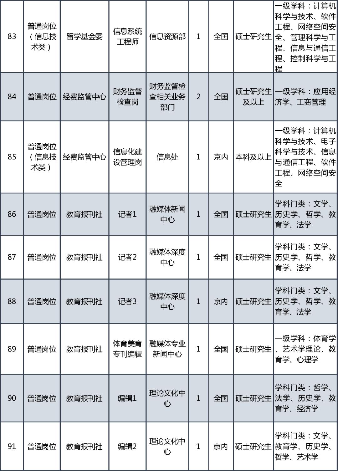 事业单位招聘_教育部直属事业单位公开招聘社会在职人员_教育部直属事业单位公开招聘应届生