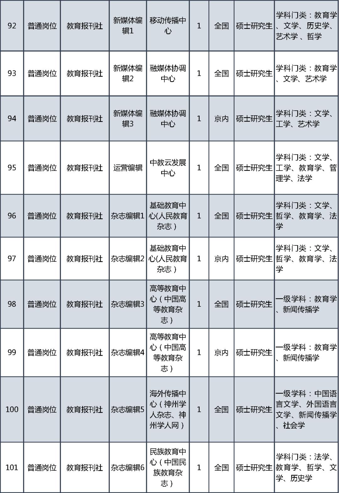 事业单位招聘_教育部直属事业单位公开招聘社会在职人员_教育部直属事业单位公开招聘应届生