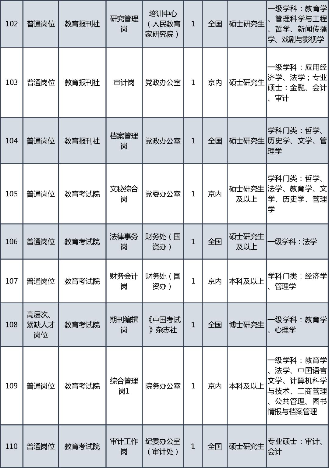 教育部直属事业单位公开招聘应届生_教育部直属事业单位公开招聘社会在职人员_事业单位招聘