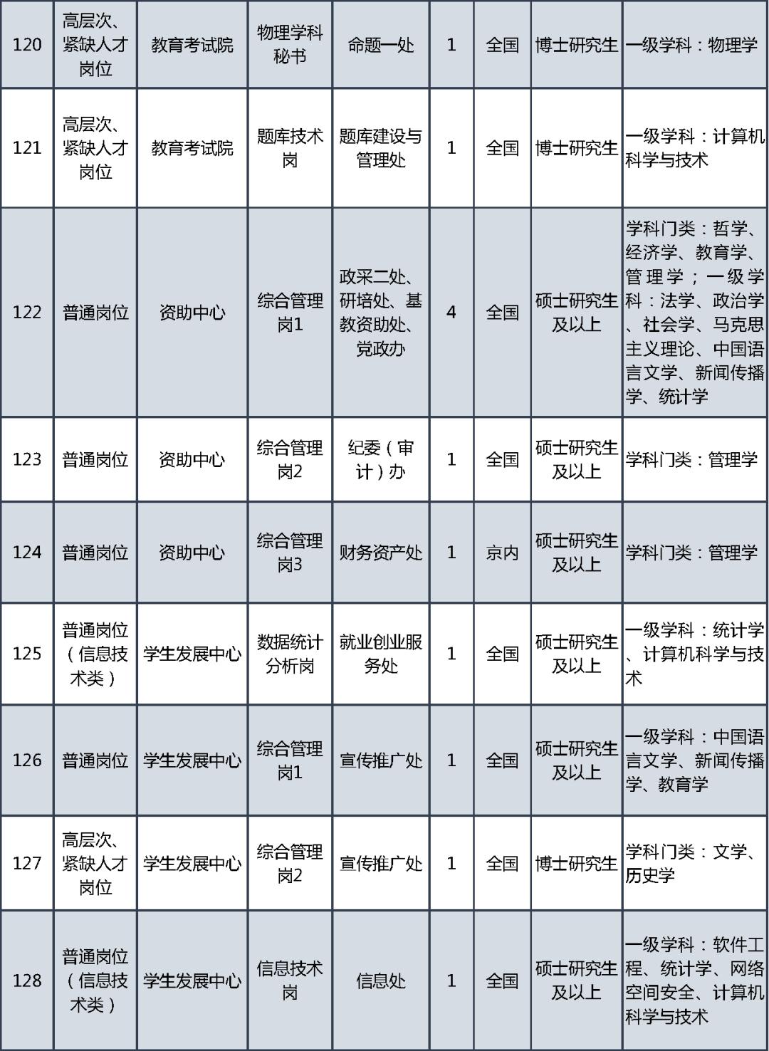 教育部直属事业单位公开招聘社会在职人员_事业单位招聘_教育部直属事业单位公开招聘应届生