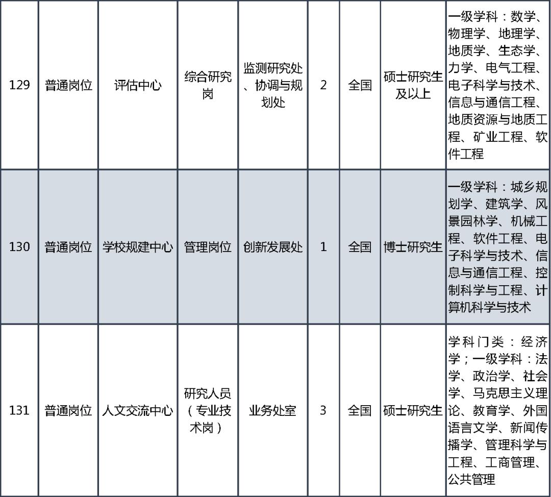 事业单位招聘_教育部直属事业单位公开招聘应届生_教育部直属事业单位公开招聘社会在职人员