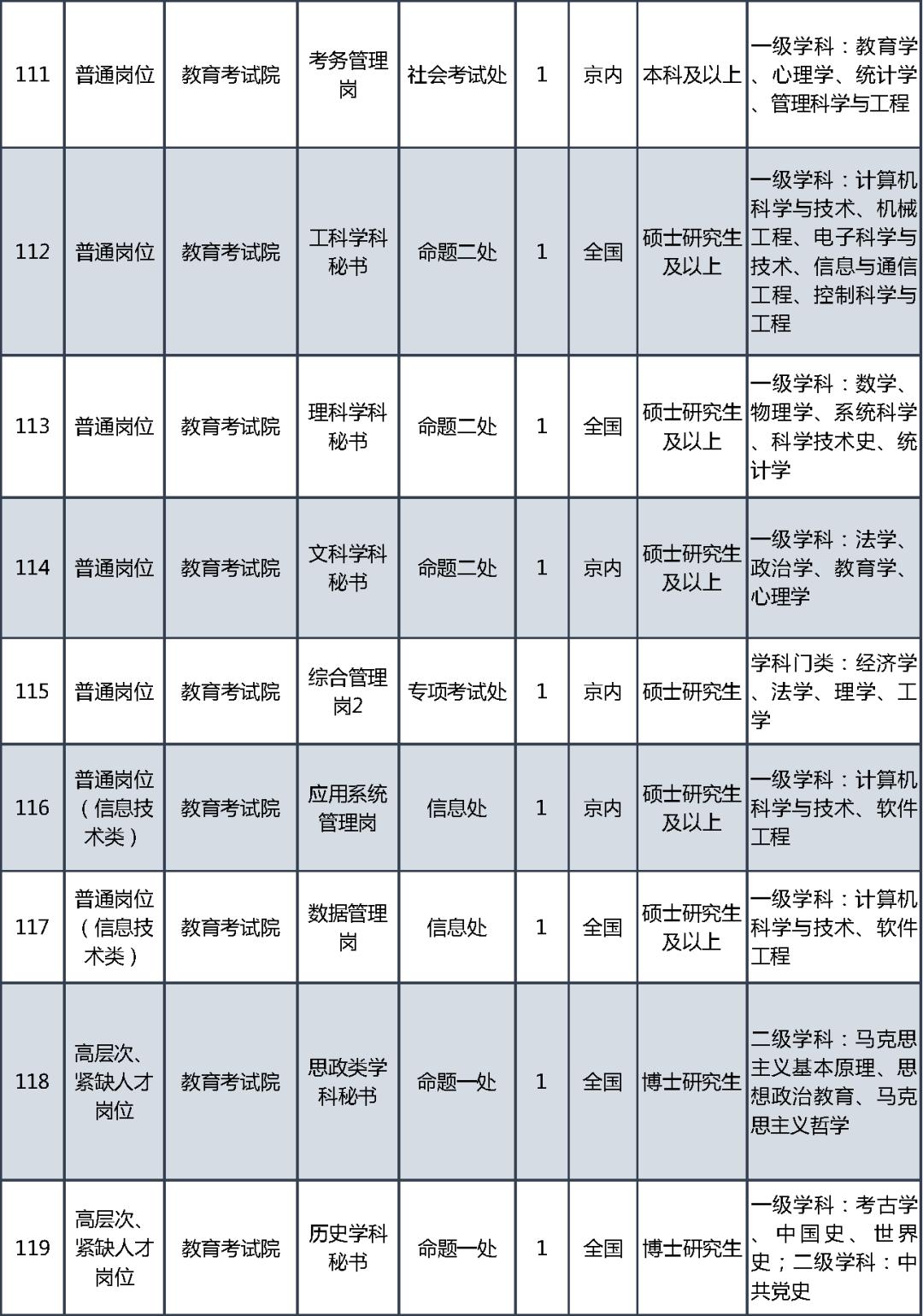 教育部直属事业单位公开招聘应届生_事业单位招聘_教育部直属事业单位公开招聘社会在职人员