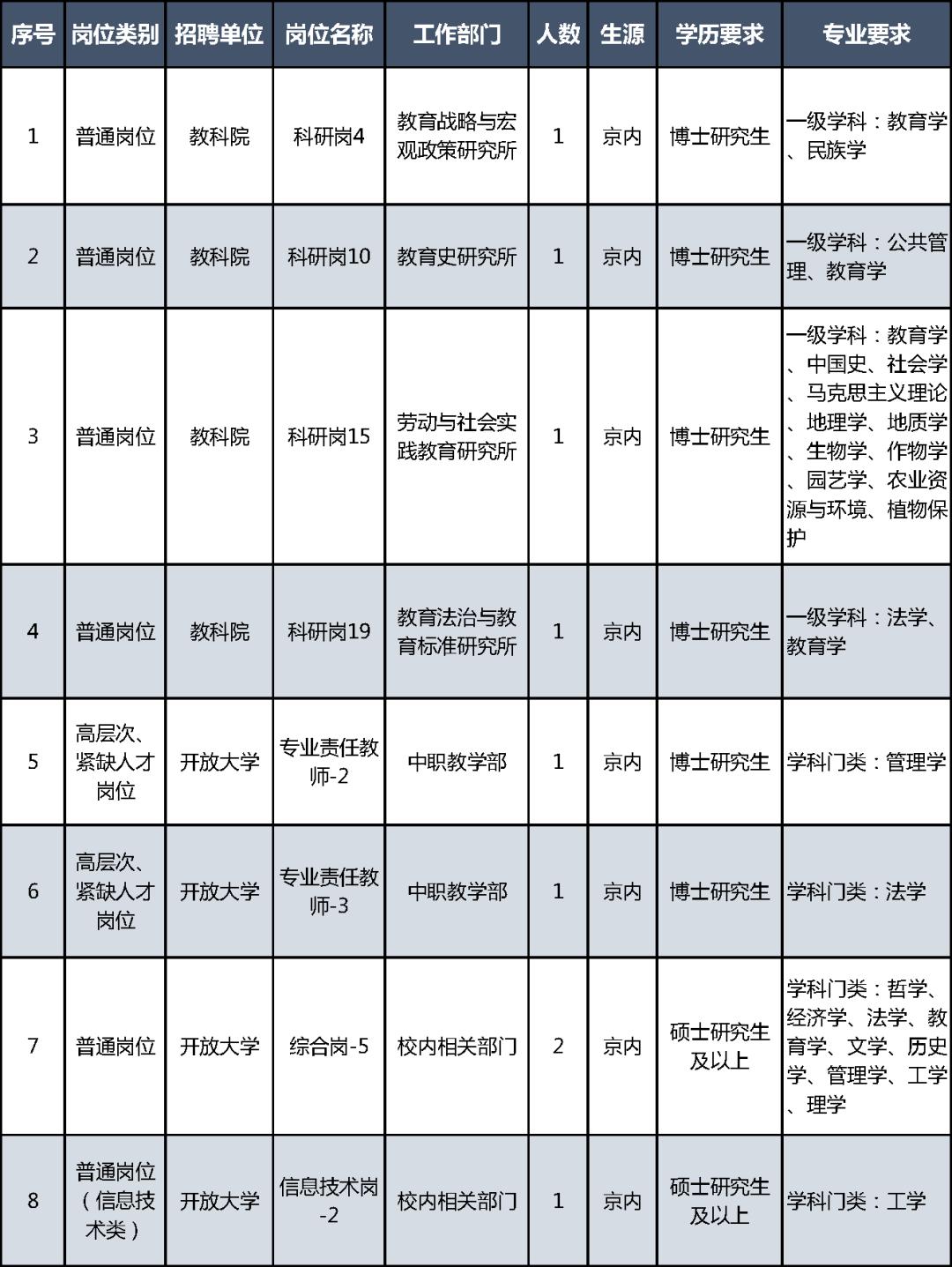 教育部直属事业单位公开招聘应届生_事业单位招聘_教育部直属事业单位公开招聘社会在职人员