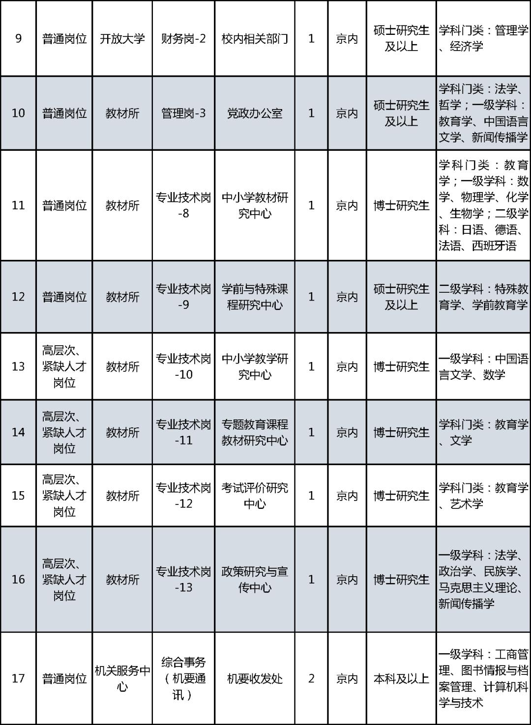 教育部直属事业单位公开招聘社会在职人员_教育部直属事业单位公开招聘应届生_事业单位招聘