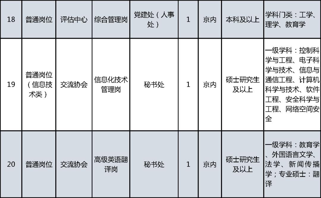 事业单位招聘_教育部直属事业单位公开招聘社会在职人员_教育部直属事业单位公开招聘应届生