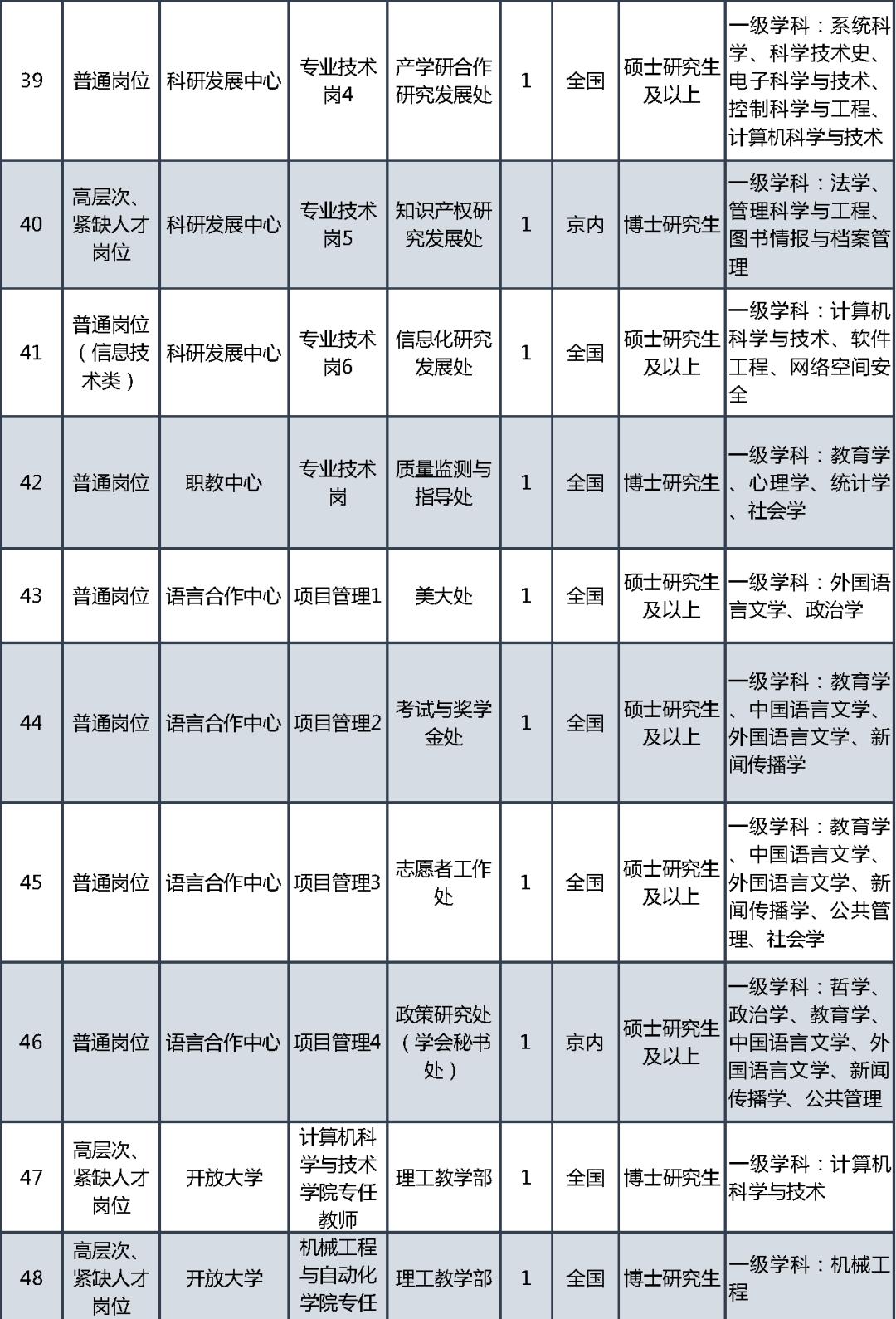 教育部直属事业单位公开招聘社会在职人员_事业单位招聘_教育部直属事业单位公开招聘应届生
