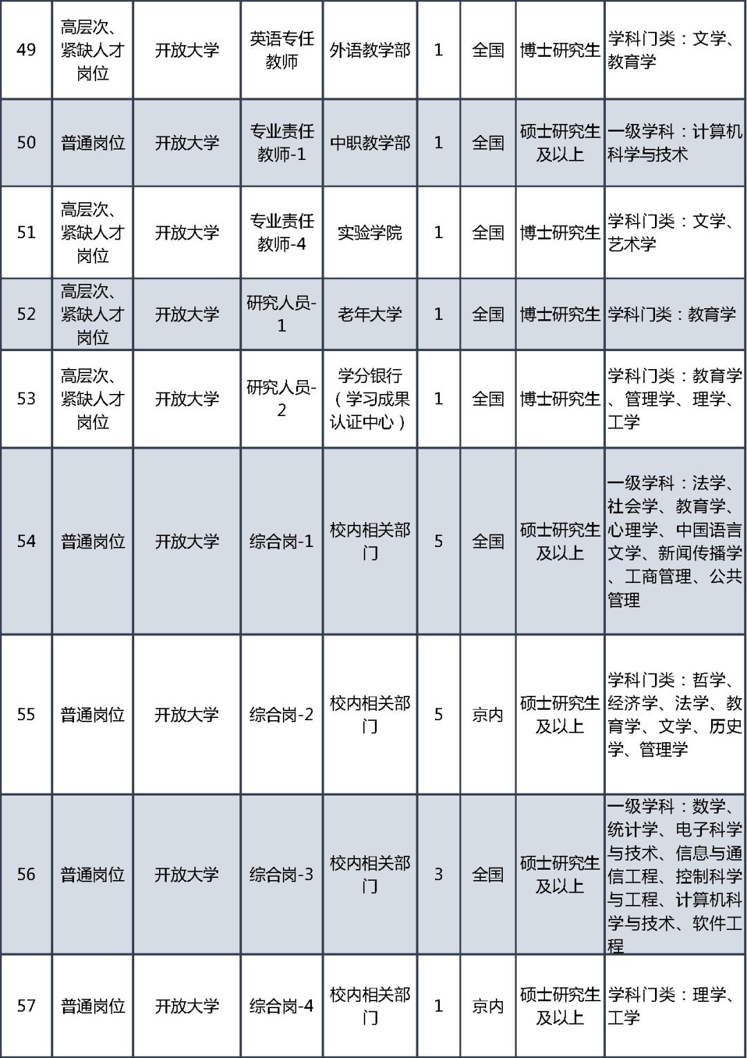 教育部直属事业单位公开招聘社会在职人员_教育部直属事业单位公开招聘应届生_事业单位招聘