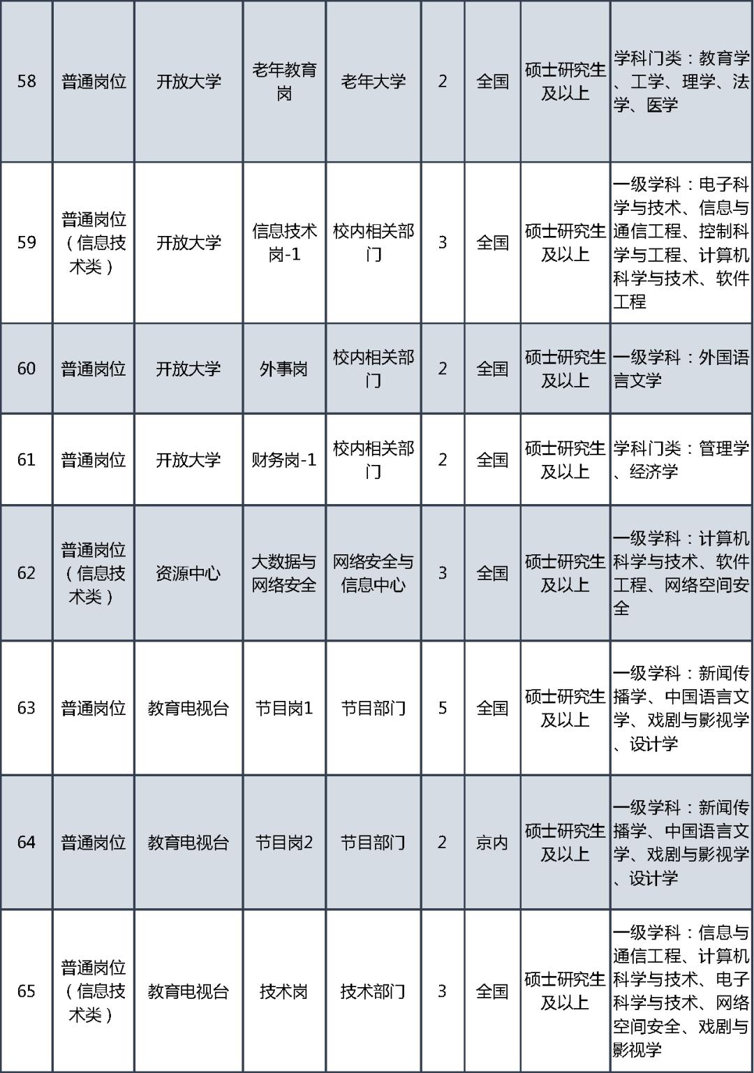事业单位招聘_教育部直属事业单位公开招聘应届生_教育部直属事业单位公开招聘社会在职人员